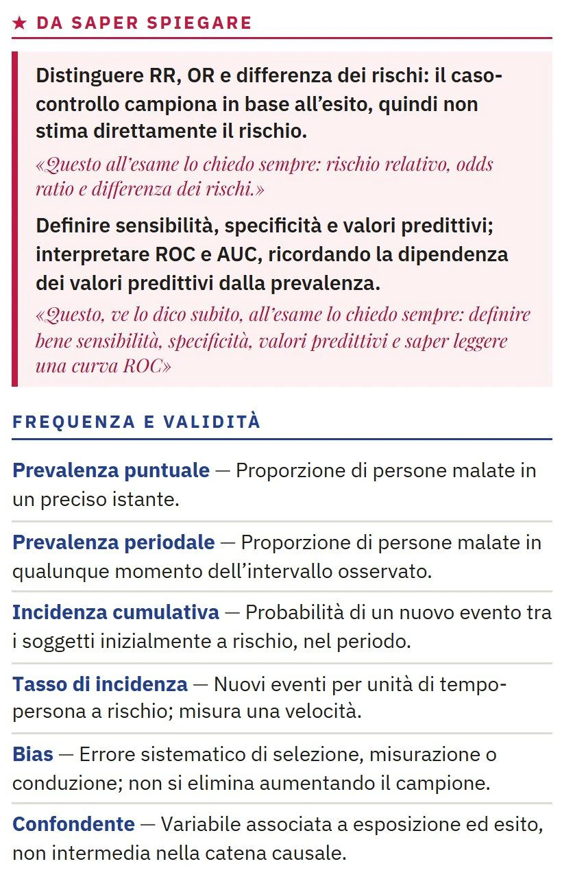 Dettaglio della scheda di igiene: le frasi del prof per l'esame e le definizioni principali